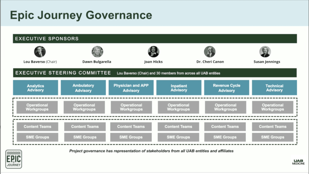 Epic Journey Governance