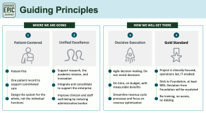 Guiding Principles: Where we are going and how we will get there