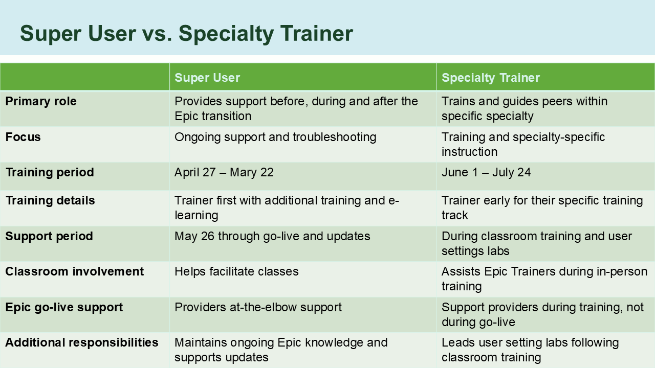 Super User vs. Specialty Trainer chart