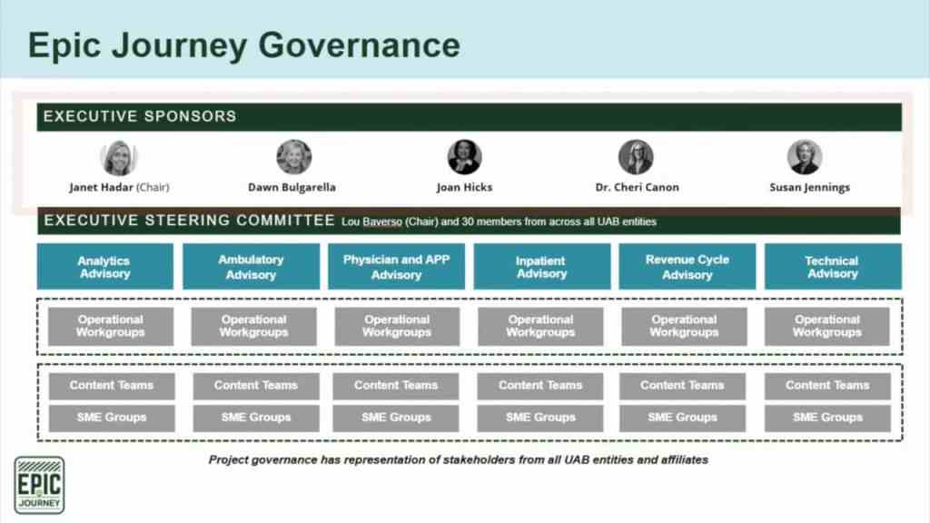 Episode 3: Epic Journey Governance slide