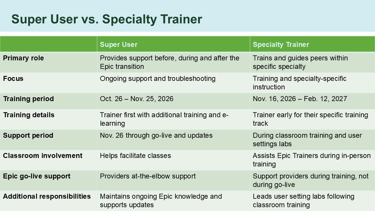 Super User vs. Specialty Trainer Slide - Wave 2