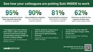 See how your colleagues are putting Suki INSIDE to work