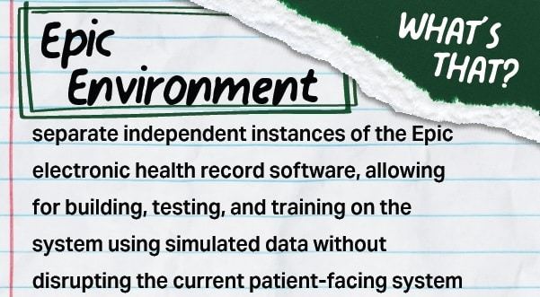 What's that? Epic Environments: separate independent instances of the Epic electronic health record software, allowing for building, testing, and training on the system using simulated data without disrupting the current patient-facing system